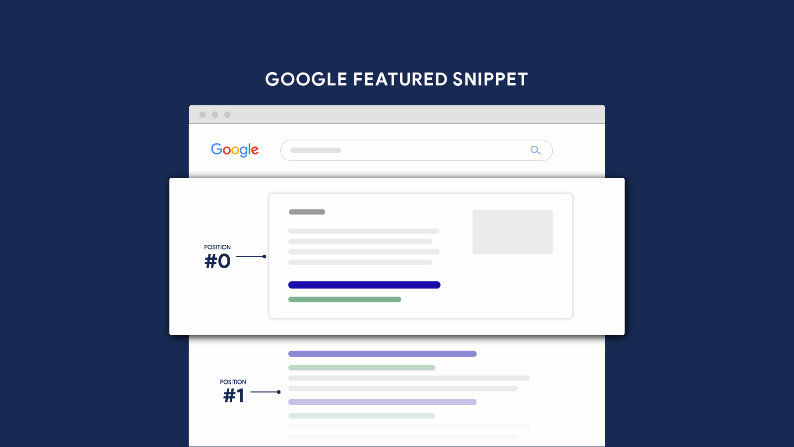 How to Optimize for Featured Snippet - Vikram Soni